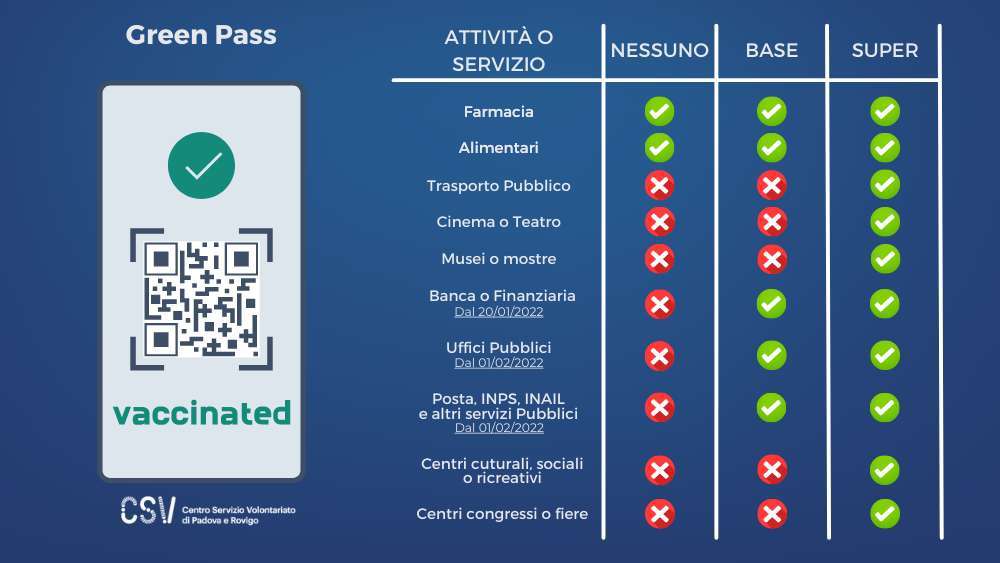 infografica-green-pass-gennaio-2022