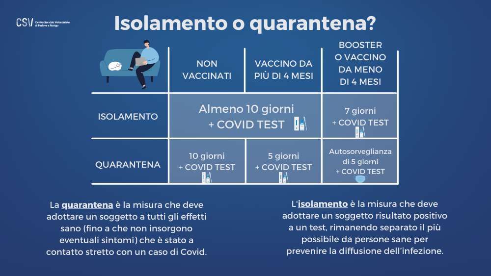 Infografica-isolamento-quarantena-gennaio-2022