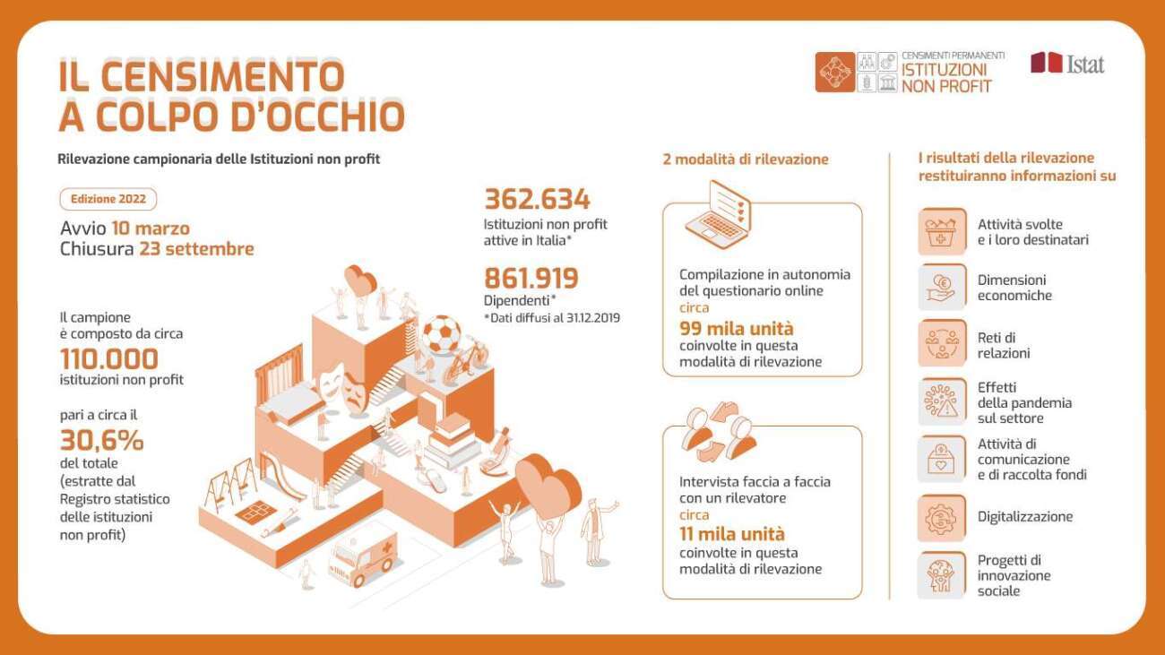 NON-PROFIT-INFOGRAFICA