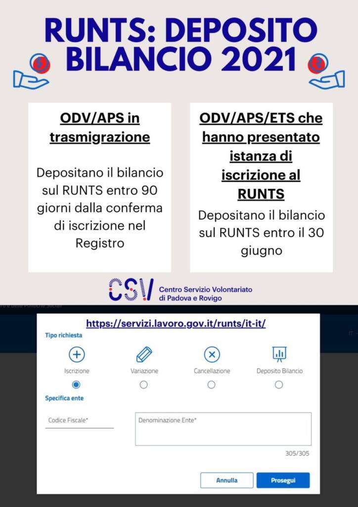 il deposito del bilancio 2021 deposito bilancio 2021 infografica 1